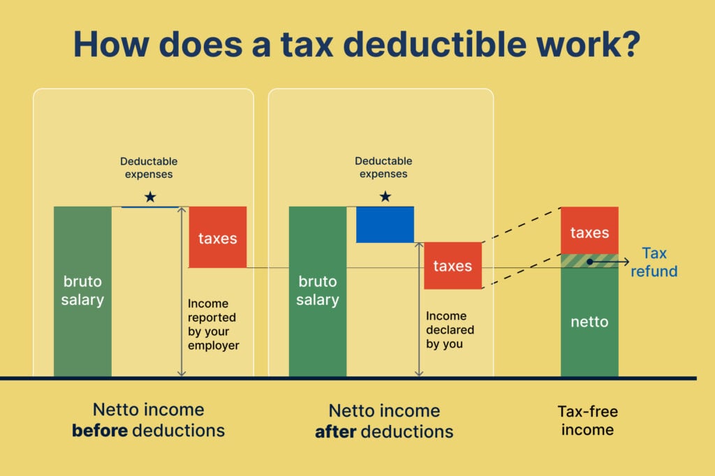 how does a tax-deductible work?